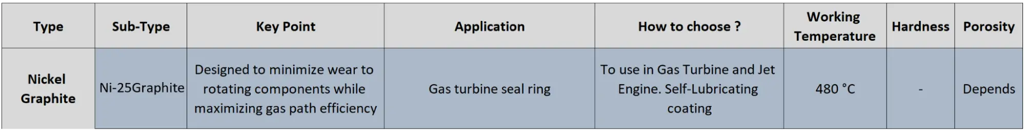 Nickel Graphite