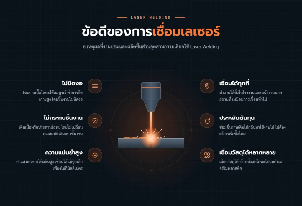 ข้อดีของ Laser Welding